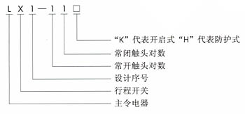 LX1系列行程开关型号及含义