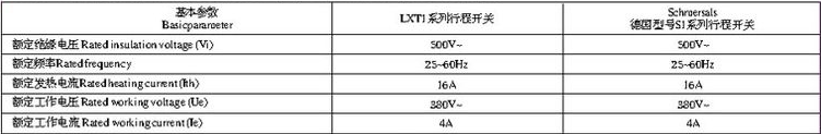 LXT1(S1)系列微动开关技术参数